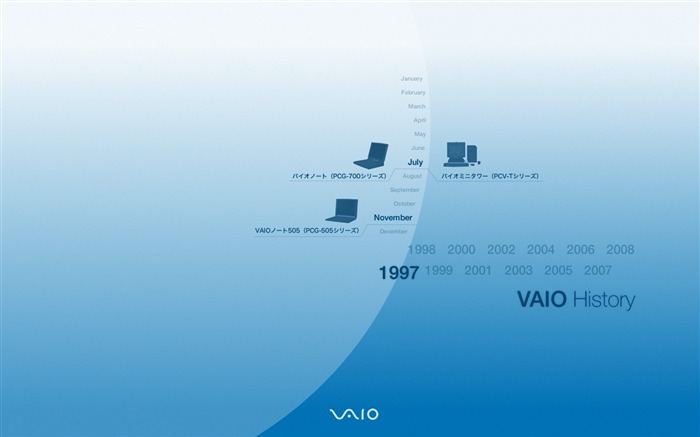 Sony VAIO Musée d'Histoire 1997 Vues:15571