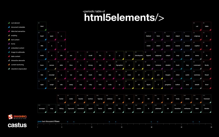 周期表中的HTML5元素-2015年六月日历桌面壁纸 浏览:41696